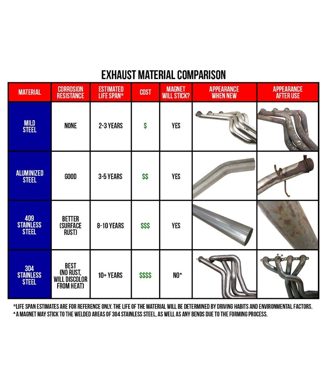 MagnaFlow Performance Mufflers 11264