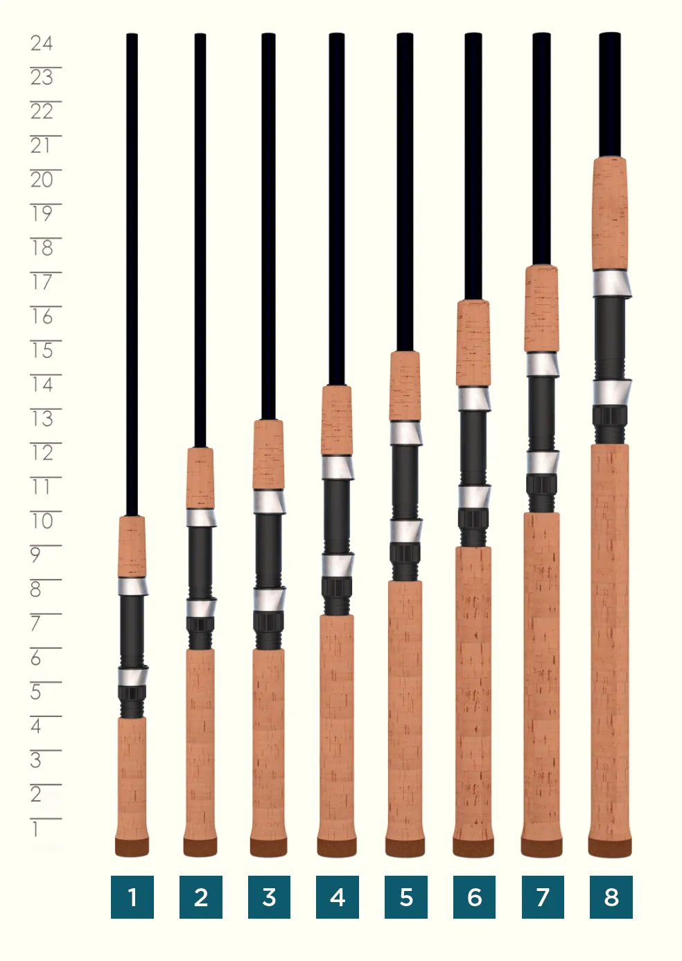 PREMIER® SPINNING RODS