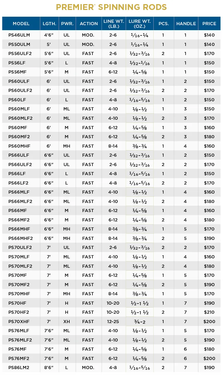 PREMIER® SPINNING RODS